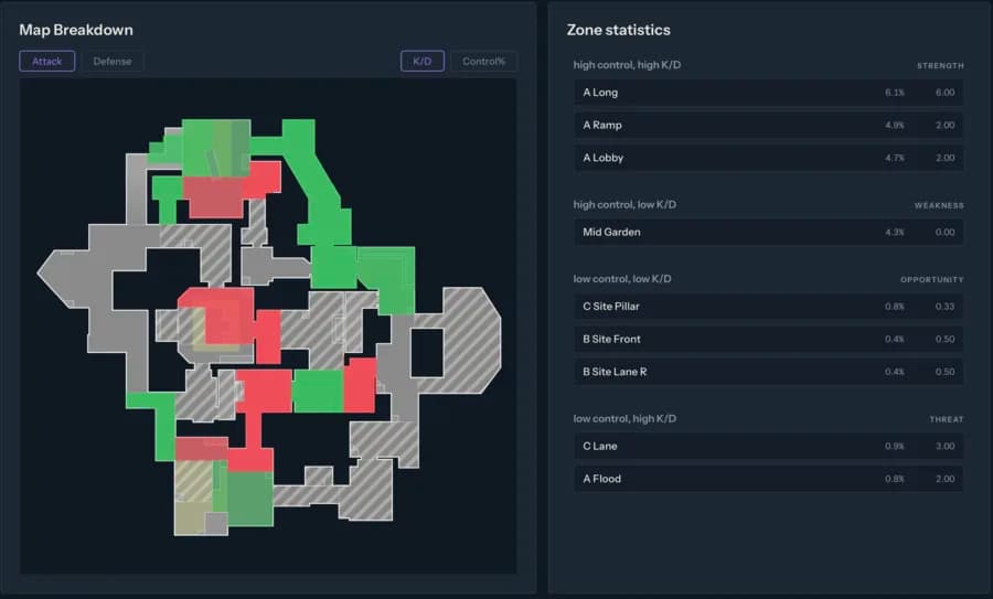 StatsIQ map prep breakdown