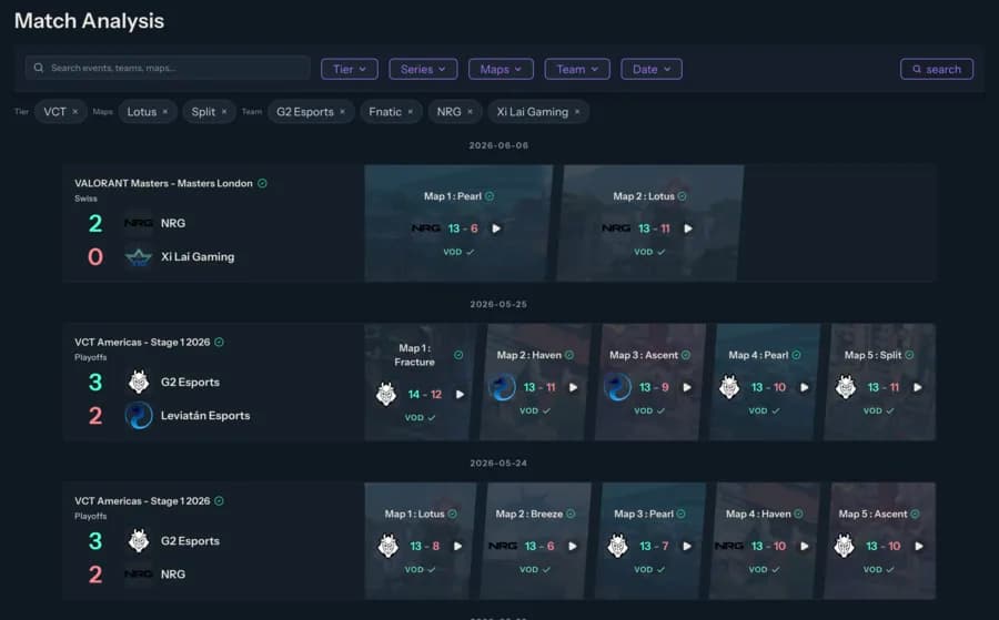 StatsIQ match analysis overview