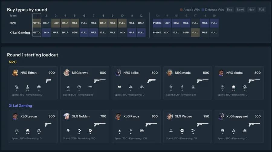 StatsIQ team list