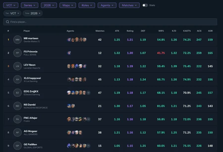 StatsIQ team statistics