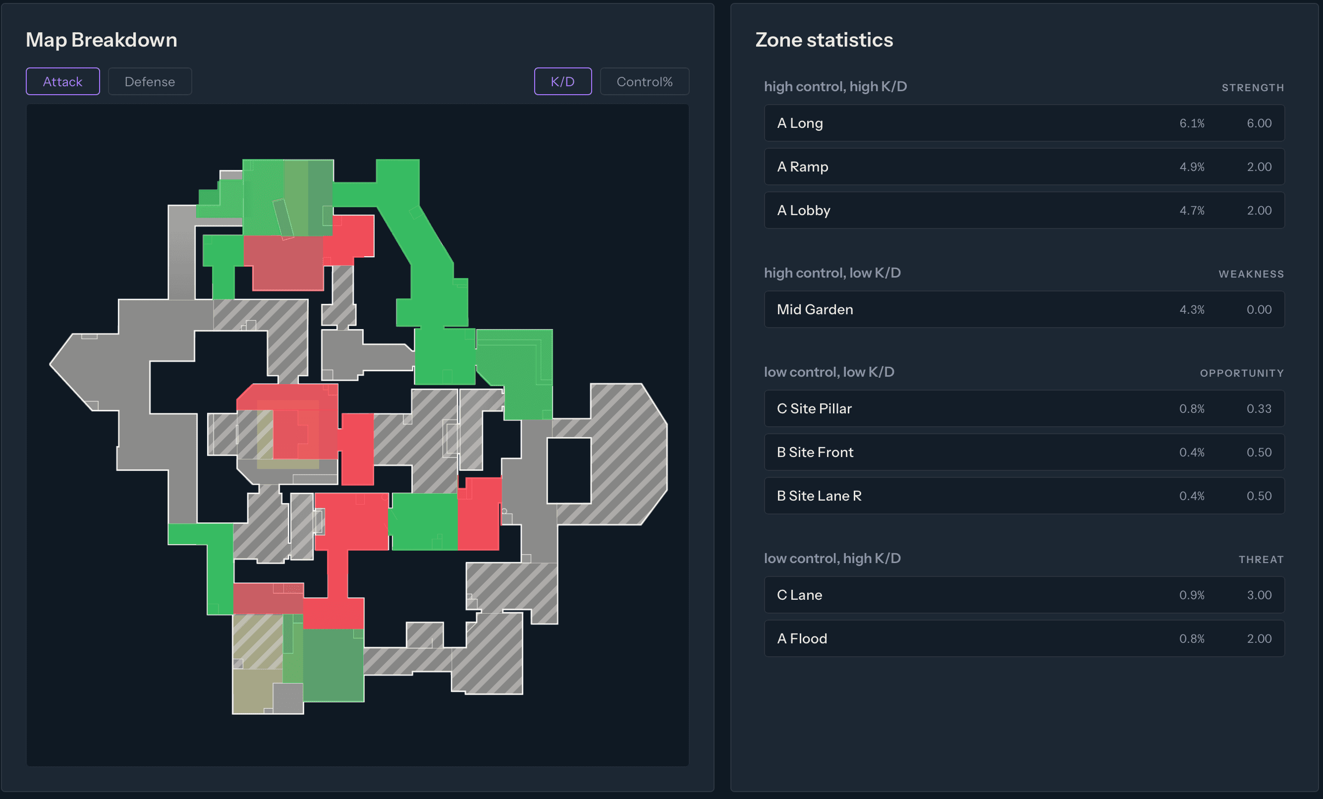 StatsIQ map breakdown with zone statistics